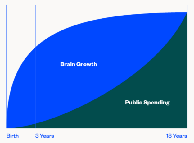 Public Spending